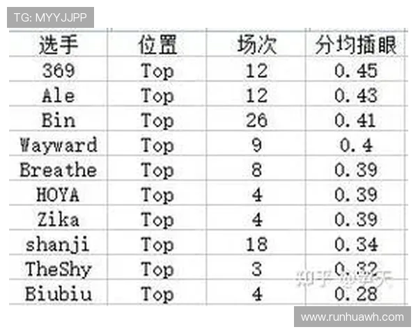 赛后复盘：V5与JDG对决中的战术较量与团队协作分析