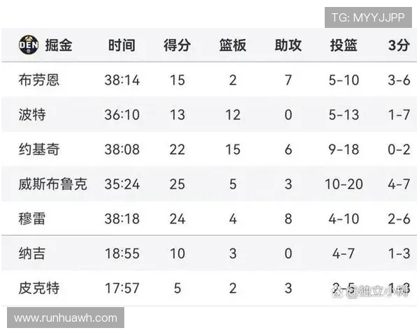 2019年NBA勇士与掘金激战回顾:精彩瞬间与赛季影响分析 2019年NBA勇士与掘金激战回顾:精彩瞬间与赛季影响分析