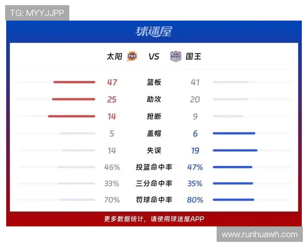 2018年NBA季后赛太阳队与开拓者队激战回顾与精彩瞬间分析