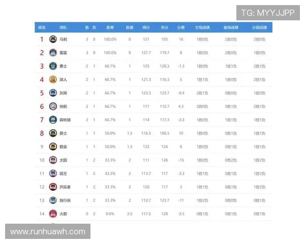 开拓者与勇士历史交锋战绩分析及近期表现对比