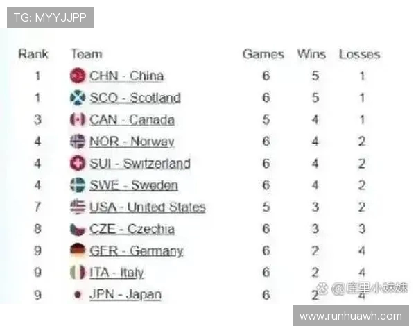 重庆街舞队在世界攀岩锦标赛中以88分稳居积分榜首位