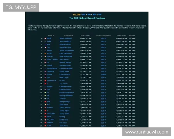DOTA2灵活性排行榜揭晓JDG战队荣登第七位引发热议 DOTA2灵活性排行榜揭晓JDG战队荣登第七位引发热议
